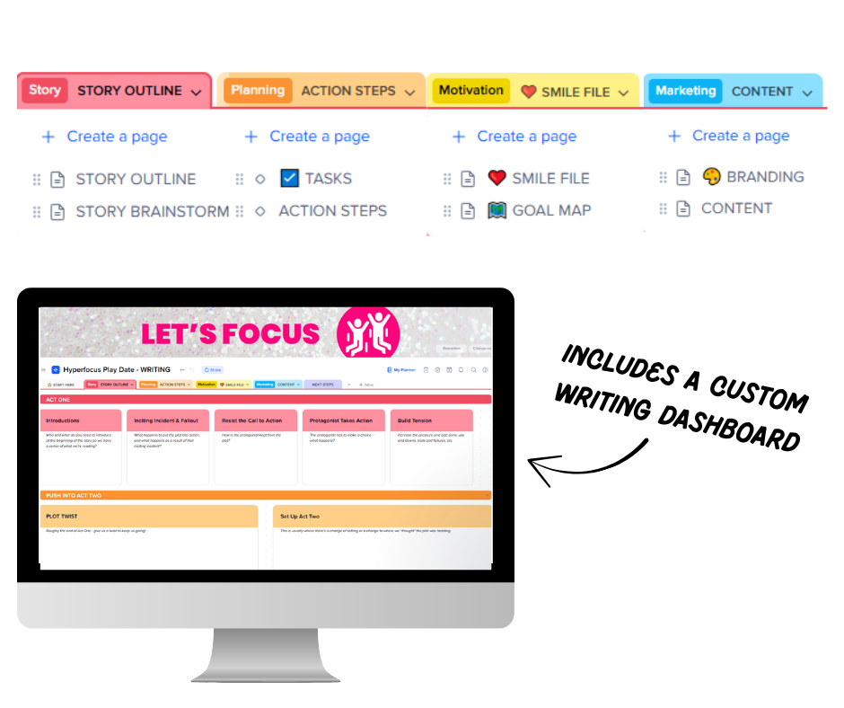 A mockup of the custom writing dashboard included with a Hyperfocus Play Date, with sections dedicated to story, planning, motivation, and marketing.